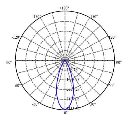 Nata Lighting Company Limited - Aluminium Reflector